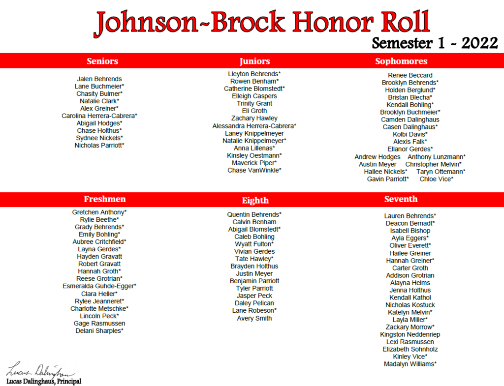 Semester 1 Honor Roll
